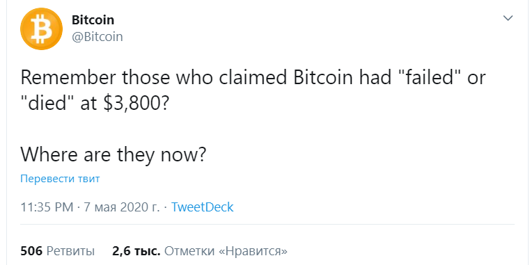 Bitcoin в моменте преодолел уровень $10 тыс.