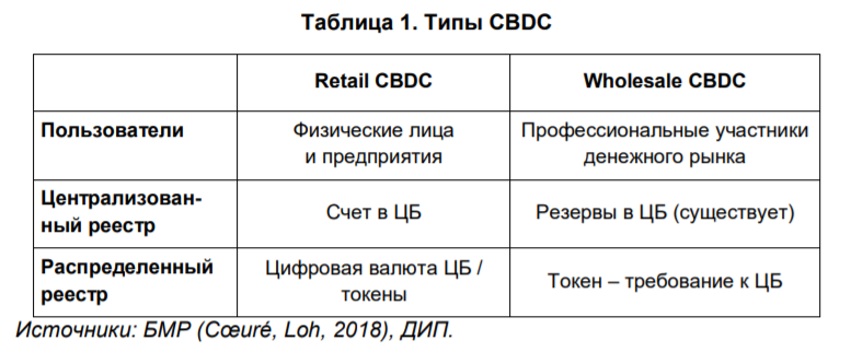 Европейский ЦБ создает розничную национальную криптовалюту