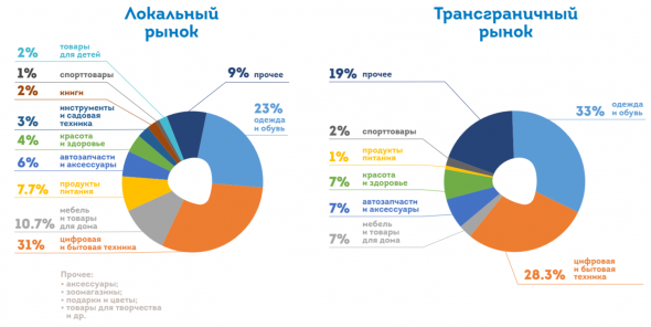 Эквайринг раздора: как ритейл и банки бились за онлайн-платежи
