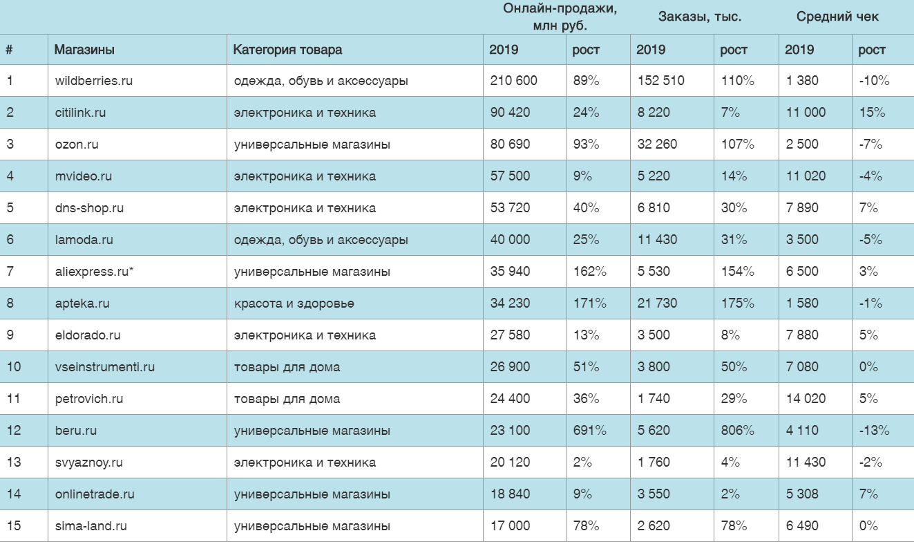 Эквайринг раздора: как ритейл и банки бились за онлайн-платежи