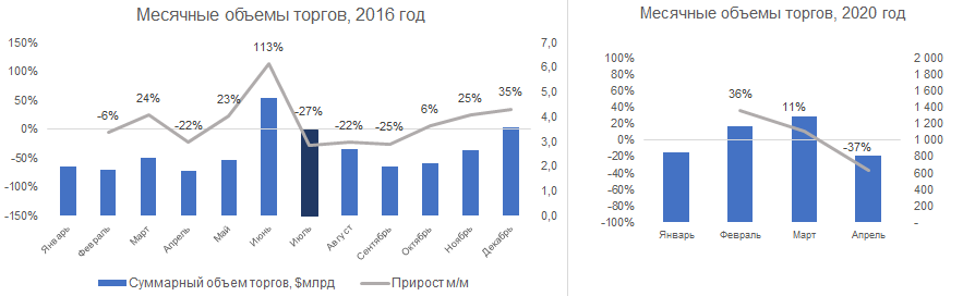 Обратный отсчет: что происходит на рынке Bitcoin перед халвингом