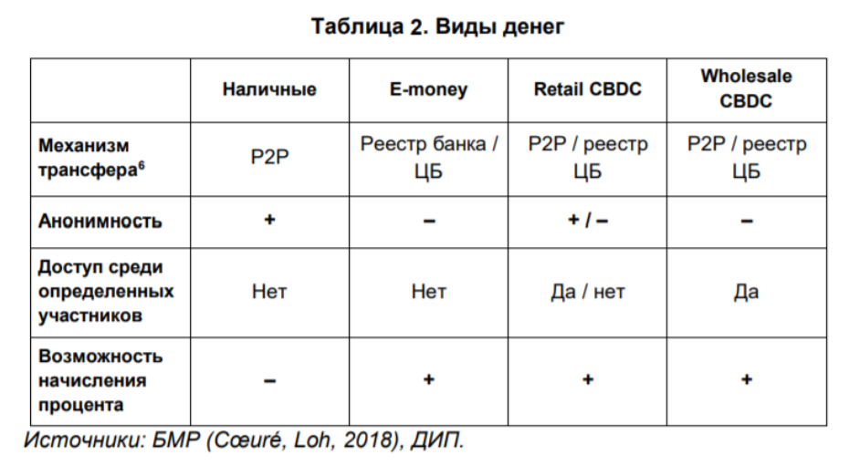 Европейский ЦБ создает розничную национальную криптовалюту