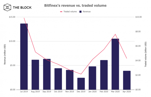 bitfinex