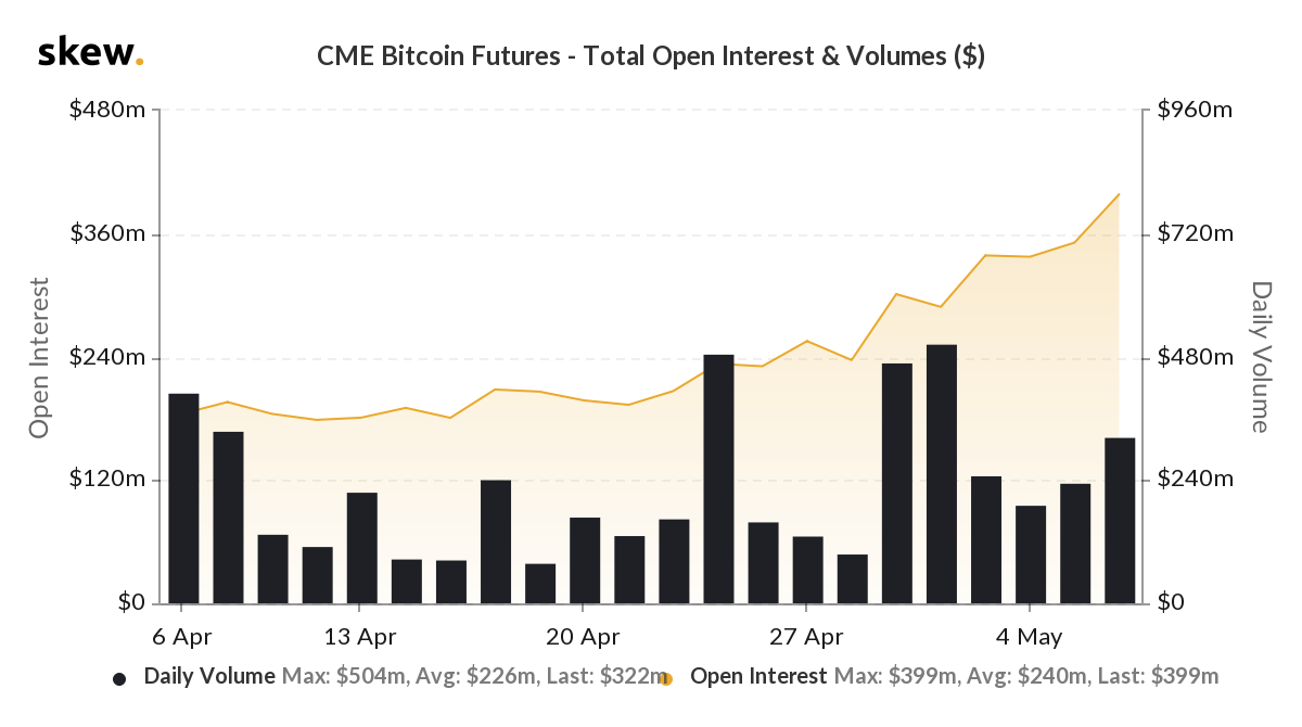bitcoin-фьючерс