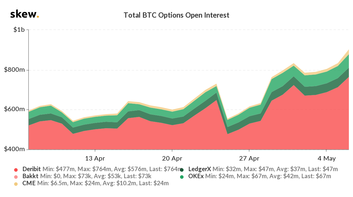 bitcoin-опцион