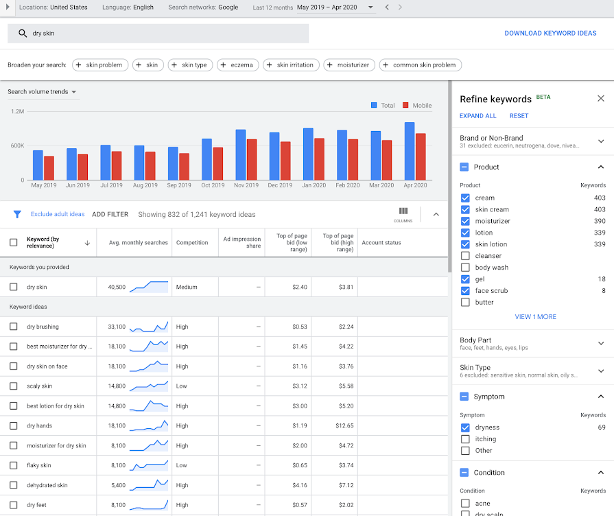 В Google Keyword Planner появилась функция уточнения ключевых слов